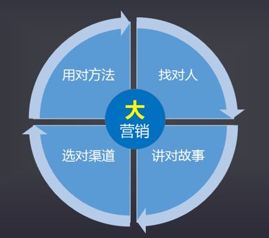 智能营销系统——互联网时代企业的破局利器